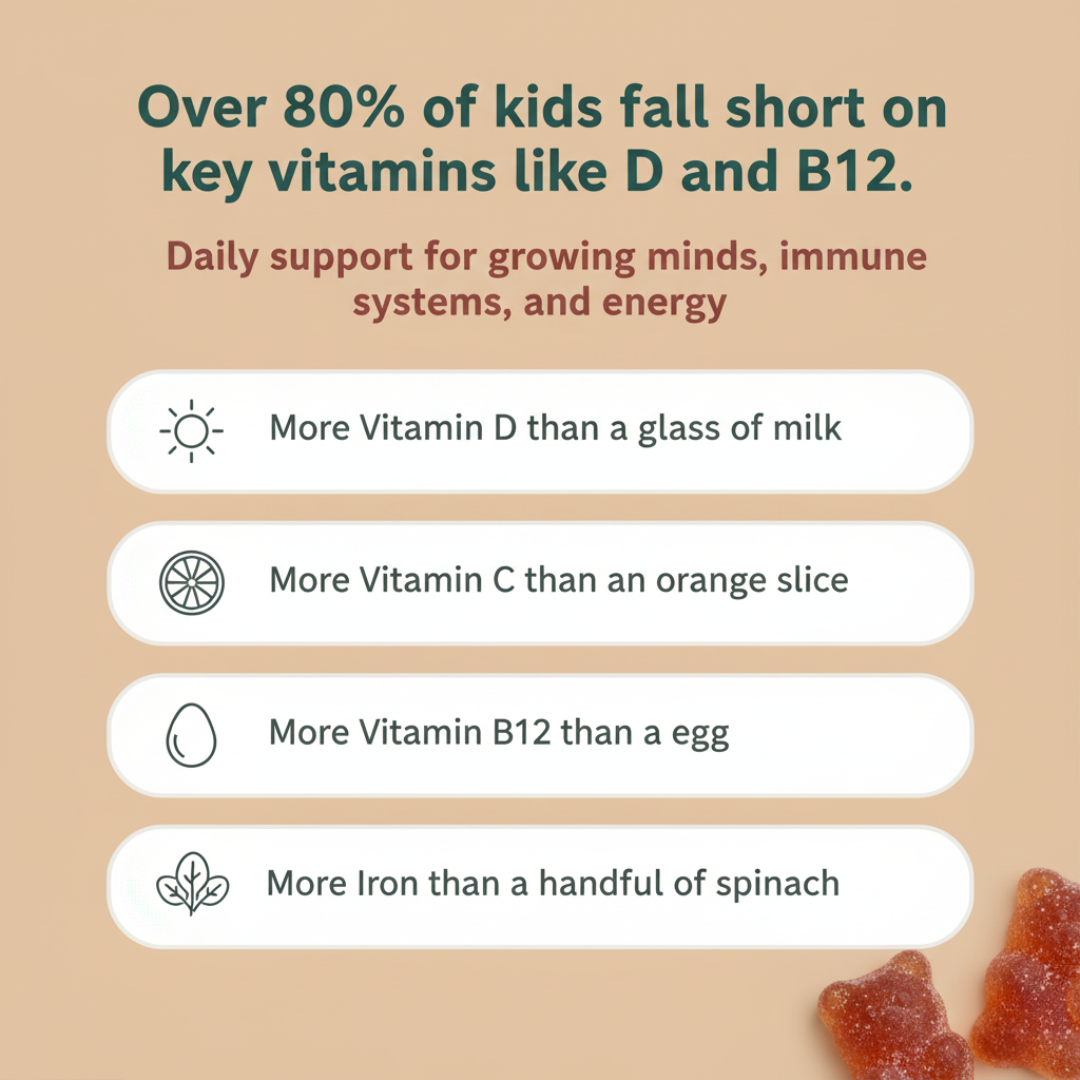 Youthli Kids Daily Nutrition Gummies